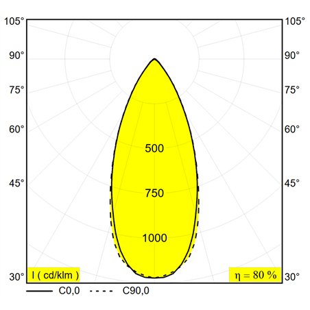 Delta Light Minigrid On 350 Soft DIM8 Ceiling lamp