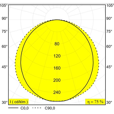 Delta Light D-LINER 30 SBL LOC1 1390 RD Ceiling lamp