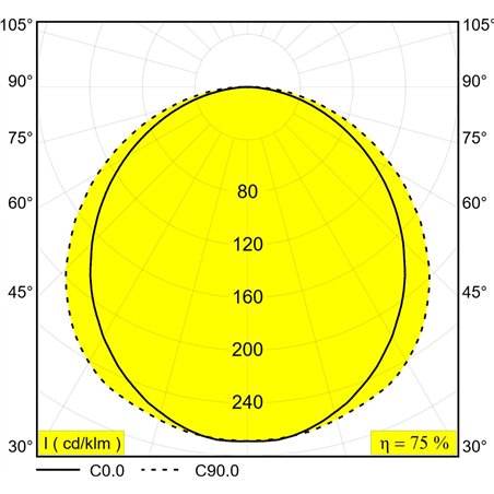 Delta Light D-LINER 30 SBL LOC1 1114 DIM5 Ceiling lamp