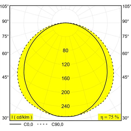 Delta Light D-LINER 30 SBL LOC2 1390 DIM5 Ceiling lamp