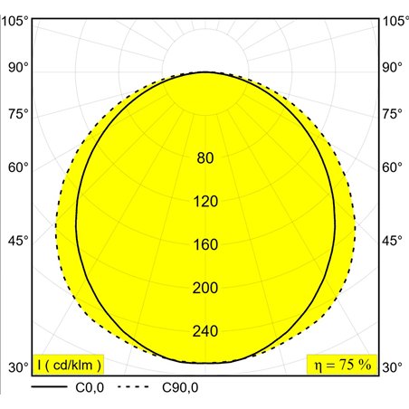 Delta Light D-LINER 30 SBL LOC3 1114 DIM5 Ceiling lamp