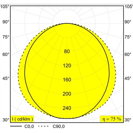 Delta Light D-LINER 30 SBL LOC3 1390 DIM5 Ceiling lamp