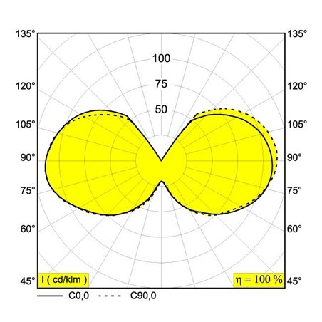Delta Light LED FILAMENT GL125 E27 6W 2700K