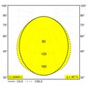 Delta Light M - Led Line He Tw 1 X 7,8W 965