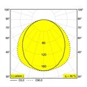 Delta Light M - Led Line He Tw 1 X 14,9W 965