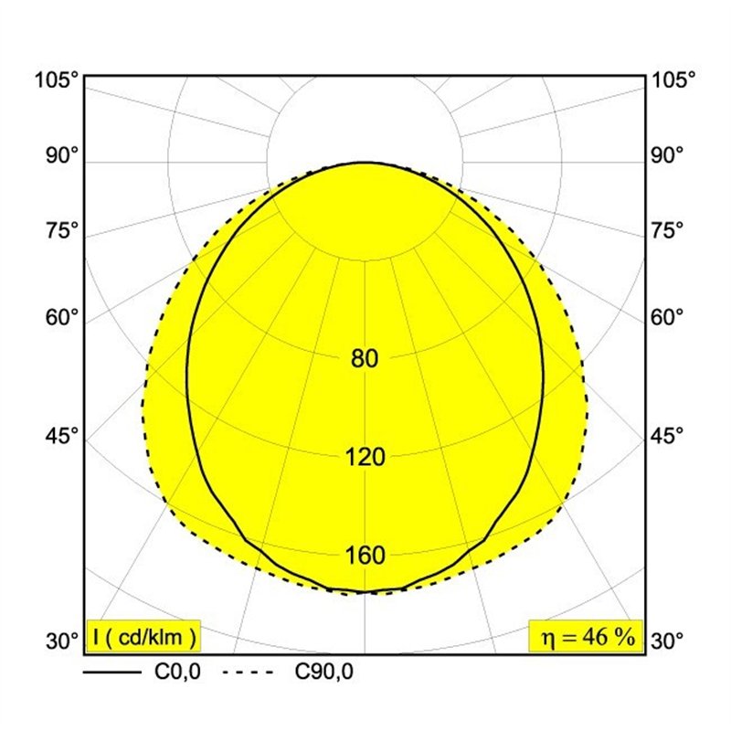 Delta Light M - Led Line He Tw 1 X 14,9W 965