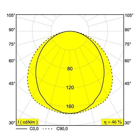 Delta Light M - Led Line He Tw 1 X 14,9W 965