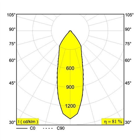 Delta Light REO OK S2 Recessed spot