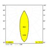 Delta Light DEEP RINGO LED IP Einbaustrahler