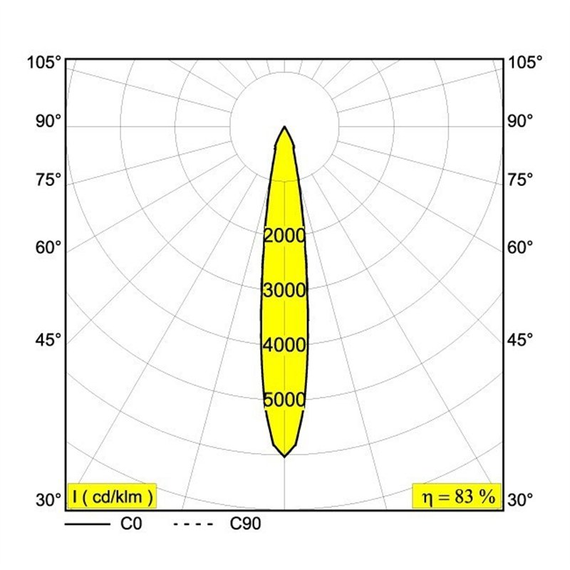 Delta Light DOT.COM L4 ST Einbaustrahler