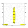 Delta Light DOT.COM M4 TRIMLESS Einbaustrahler