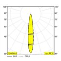 Delta Light MICROSPY IN Recessed spot