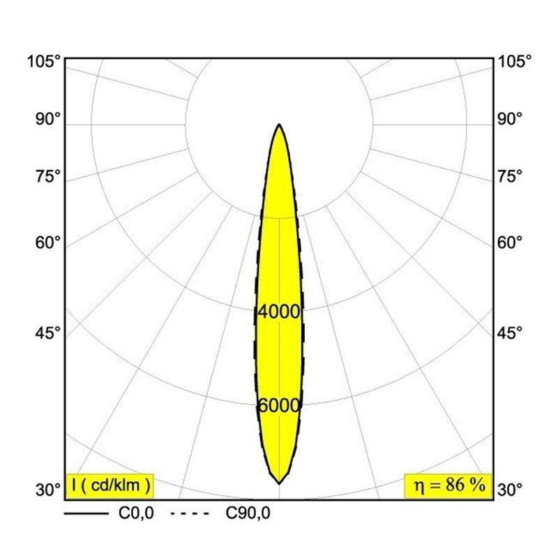 Delta Light MICROSPY IN Einbaustrahler