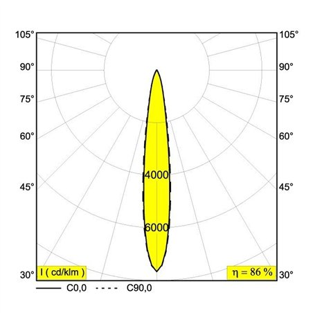 Delta Light MICROSPY IN Recessed spot