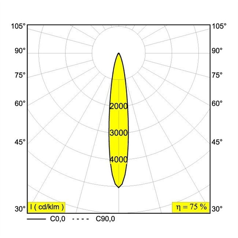 Delta Light MICROSPY IN TRIMLESS Einbaustrahler
