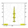 Delta Light iMAX II ROUND ADJUSTABLE CL6 Einbaustrahler