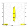 Delta Light MINI PARTOU IP Einbaustrahler