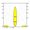 Delta Light PARTOU OK Recessed spot