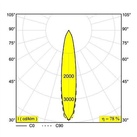Delta Light PARTOU OK Recessed spot