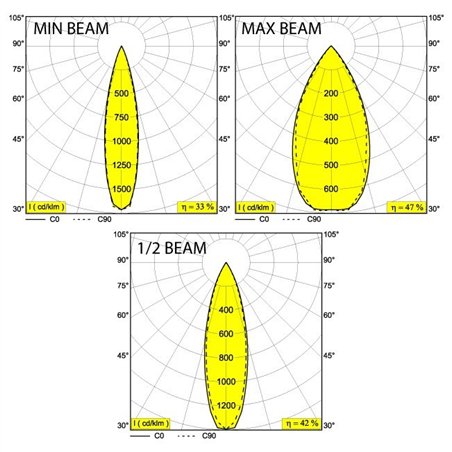Delta Light NIME Recessed spot