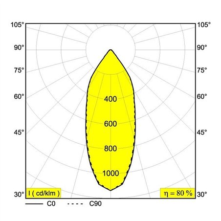Delta Light CARREE X LED S1 Recessed spot