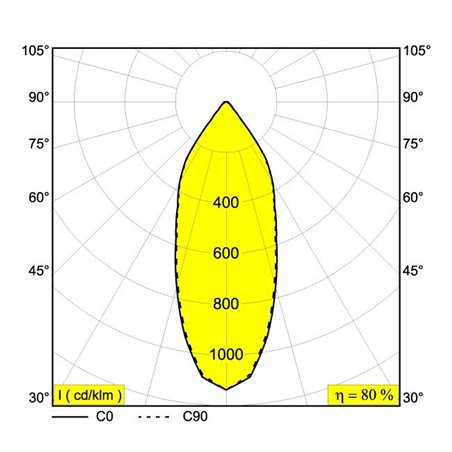 Delta Light CARREE X LED-65 S2 Recessed spot