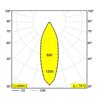 Delta Light DEEP RINGO LED Einbaustrahler
