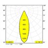 Delta Light DEEP RINGO OK LED Einbaustrahler