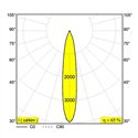 Delta Light MINI DEEP RINGO II Recessed spot