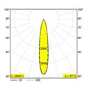 Delta Light MINI DEEP RINGO II OK Recessed spot
