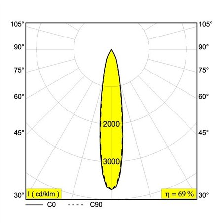 Delta Light MINI DEEP RINGO II OK Recessed spot