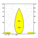 Delta Light MINI DEEP RINGO II X Recessed spot