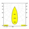 Delta Light PARTOU S IP Einbaustrahler