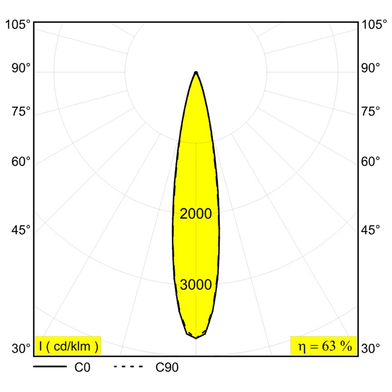 Delta Light SPY 52 TRIMLESS TW Einbaustrahler