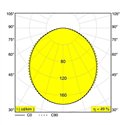 Delta Light SUPER-OH! 120 SBL TRIMLESS DIM1 Recessed spot