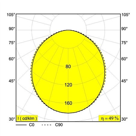 Delta Light SUPER-OH! 120 SBL TRIMLESS DIM1 Recessed spot