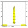 Delta Light ENTERO SQ-S Einbaustrahler