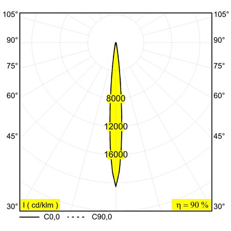 Delta Light ENTERO SQ-M Built in spot