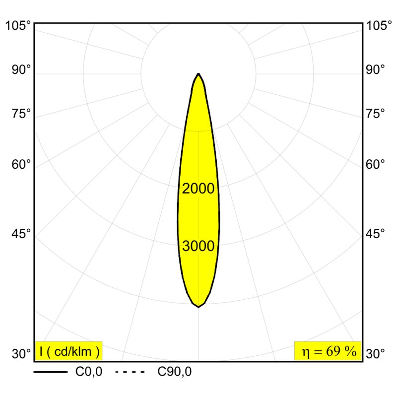 Delta Light ENTERO RD-L IP Einbaustrahler