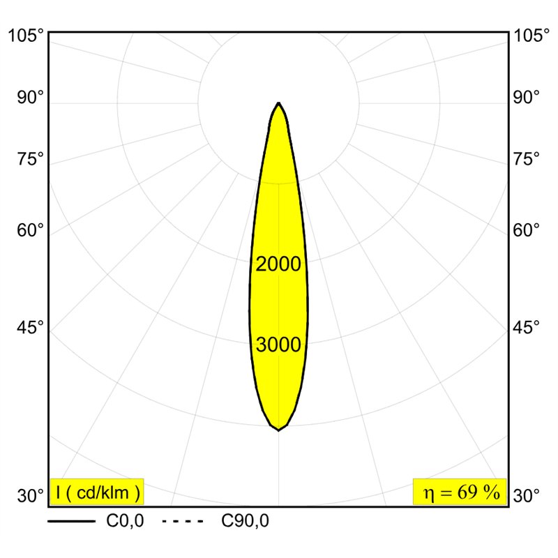 Delta Light ENTERO RD-L IP TW Einbaustrahler