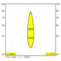 Delta Light ENTERO SQ-L IP Built in spot