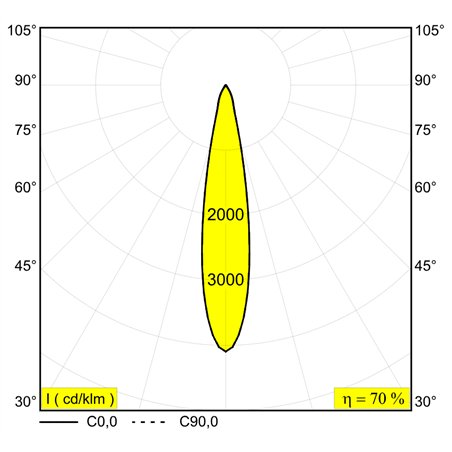 Delta Light ENTERO SQ-L IP Built in spot