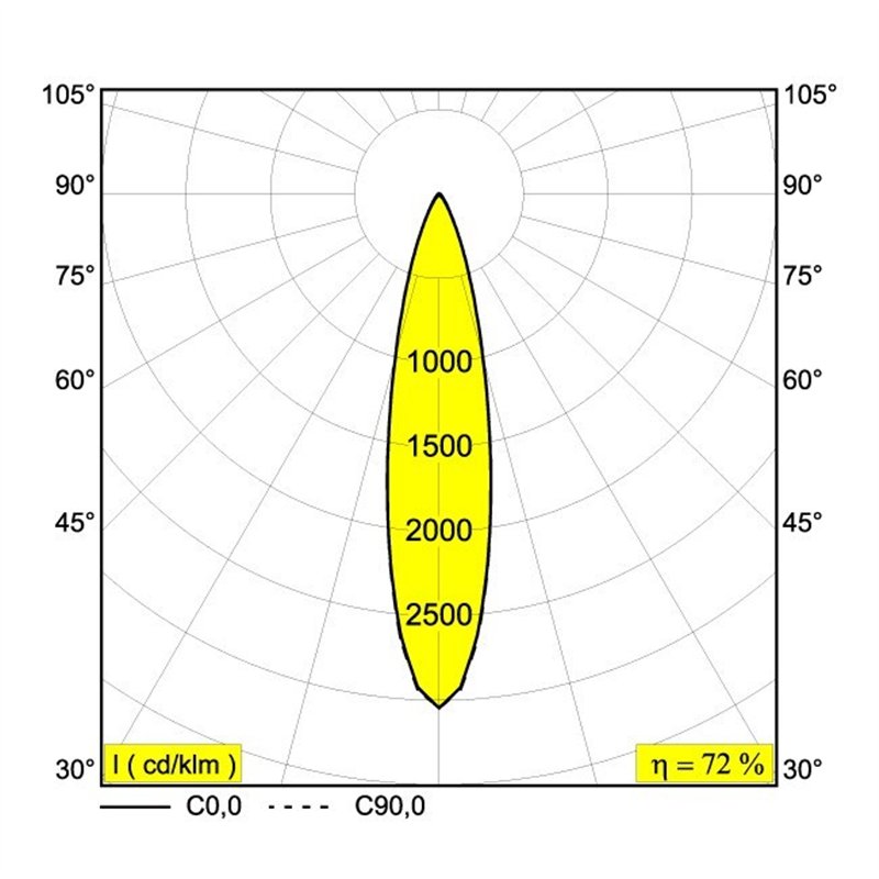 Delta Light PLAT-OH! SOFT Einbaustrahler