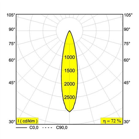 Delta Light PLAT-OH! SOFT Built in spot