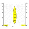 Delta Light PLAT-OH! TRIMLESS Einbaustrahler