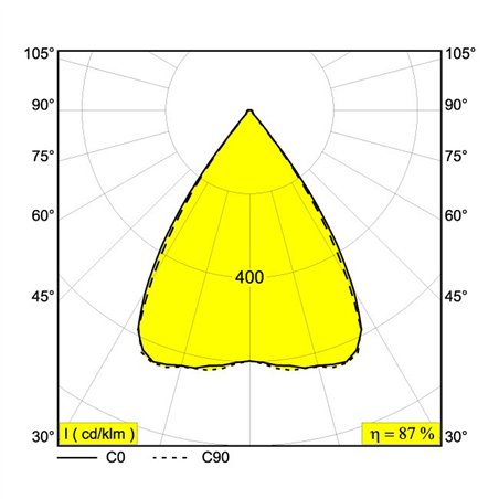 Delta Light Inform St 1380 recessed spot