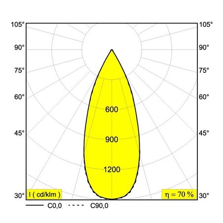 Delta Light MINI REO II OK X Recessed spot