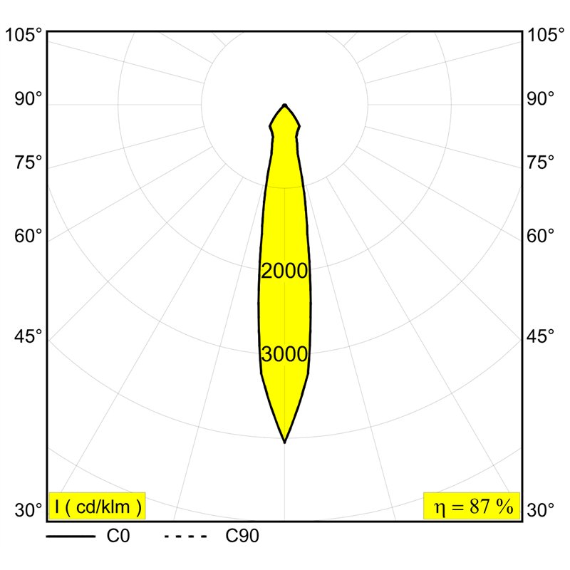 Delta Light GYN 1 Einbauspot