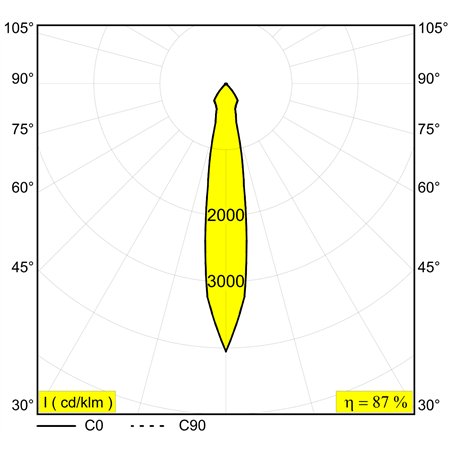 Delta Light Gyn 1 recessed spot