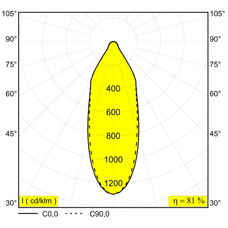 Delta Light GYN DS 1 Einbauspot